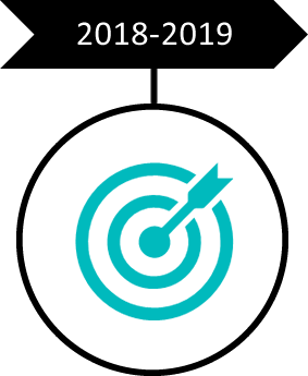 2018 e 2019