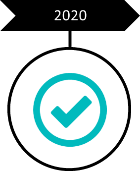 2020